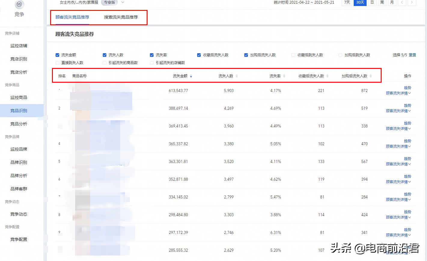 淘宝中小卖家必须学会如何通过数据分析，做好店铺宝贝的优化提升