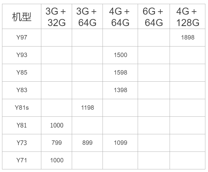 让你一目了然的VIVO手机型号