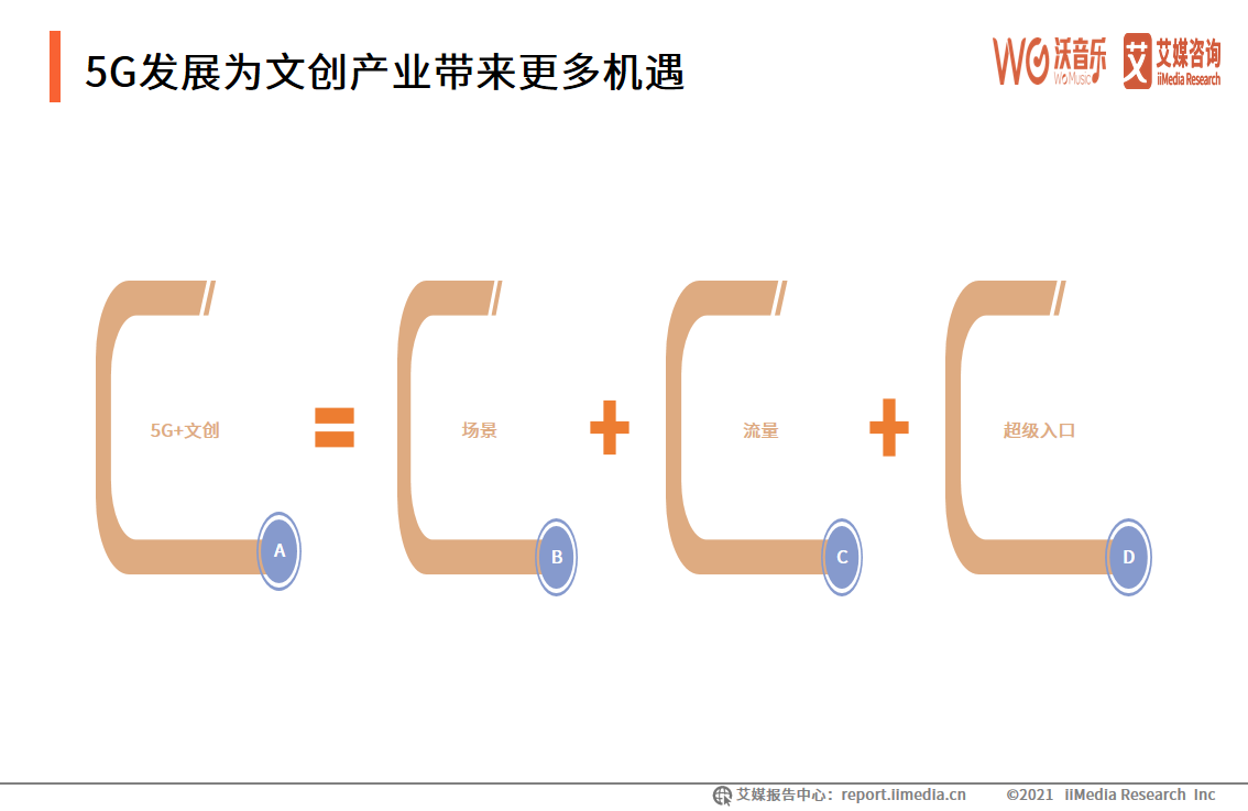 2021年5G+新文创产业研究报告：5G+直播市场规模巨大且趋向于成熟