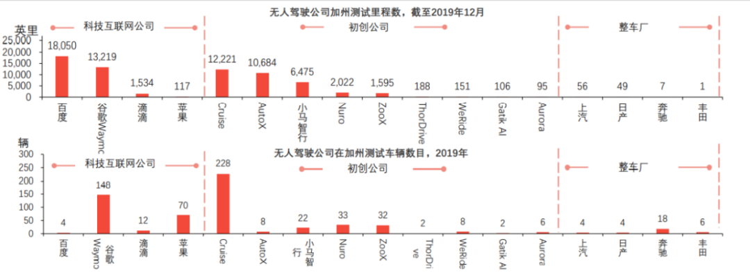 无人驾驶的冰与火