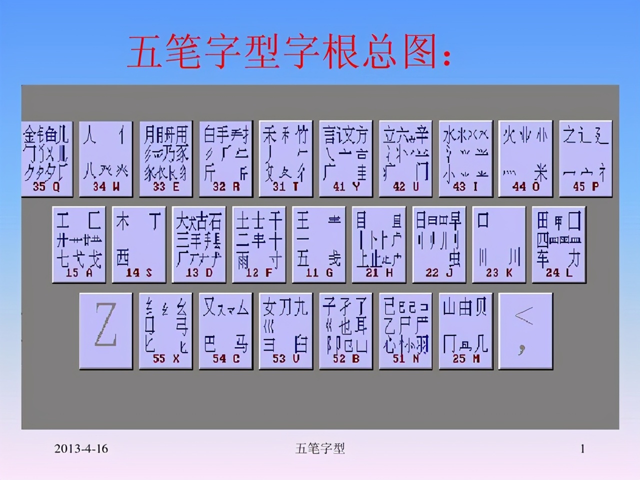 曾风靡大江南北的五笔输入法，如今为何消失不见？3个原因很现实