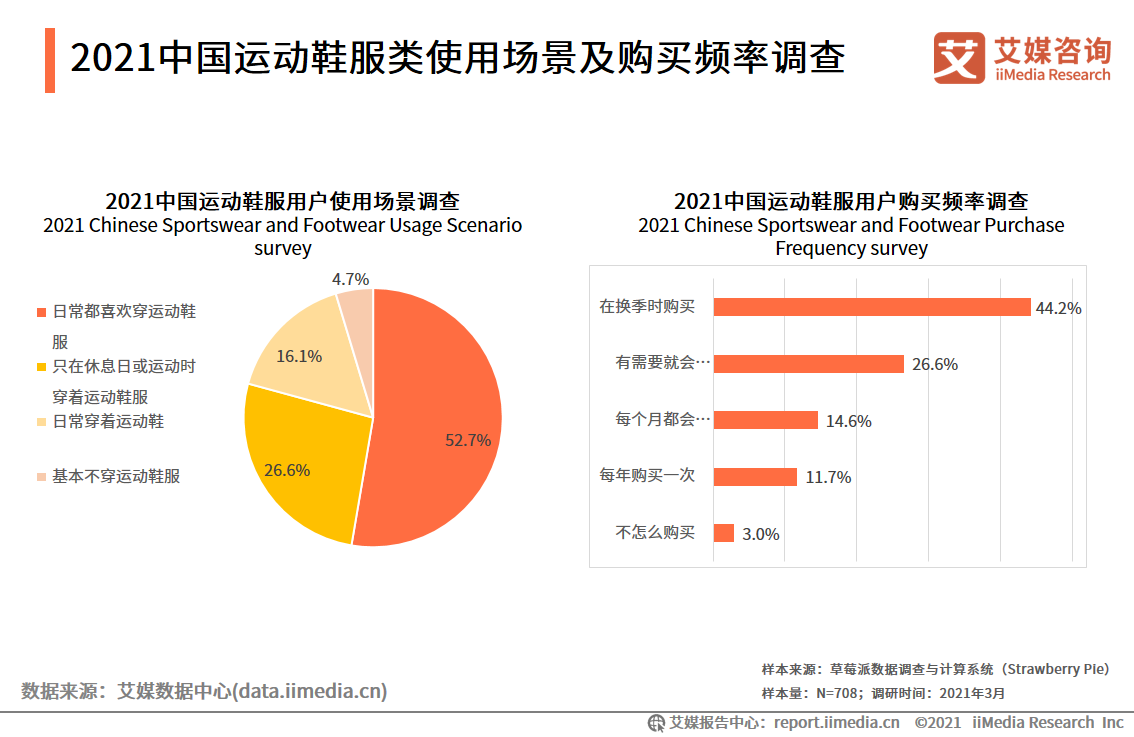 运动鞋服行业报告：2021年市场规模将达3858亿，国货品牌开始崛起