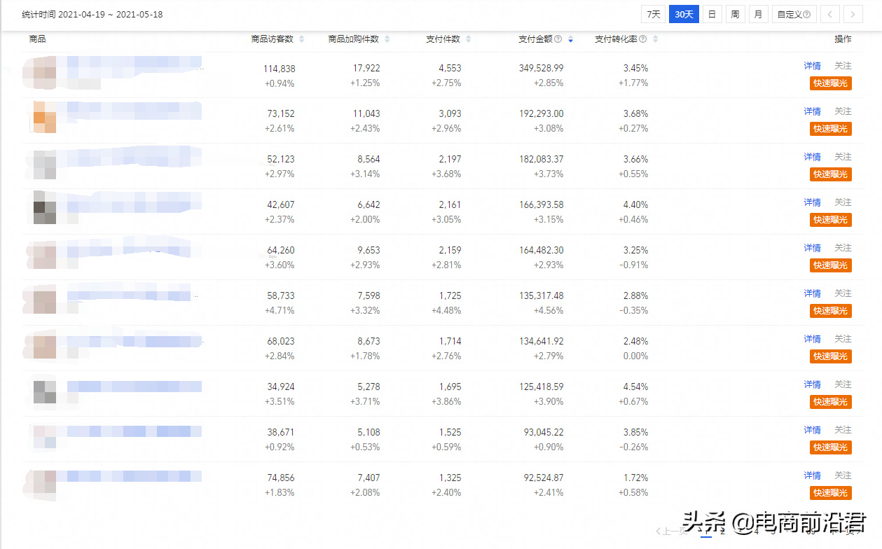 淘宝中小卖家如何借势官方活动，快速实现店铺宝贝的高流量高转化