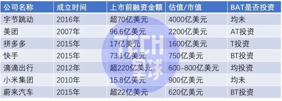 互联网烧钱战争：10年6.7万亿，谁是赢家？