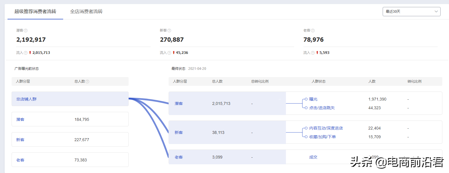 淘宝新品暴力增权核心操作思路，宝贝权重抓取打造全店小爆款模式