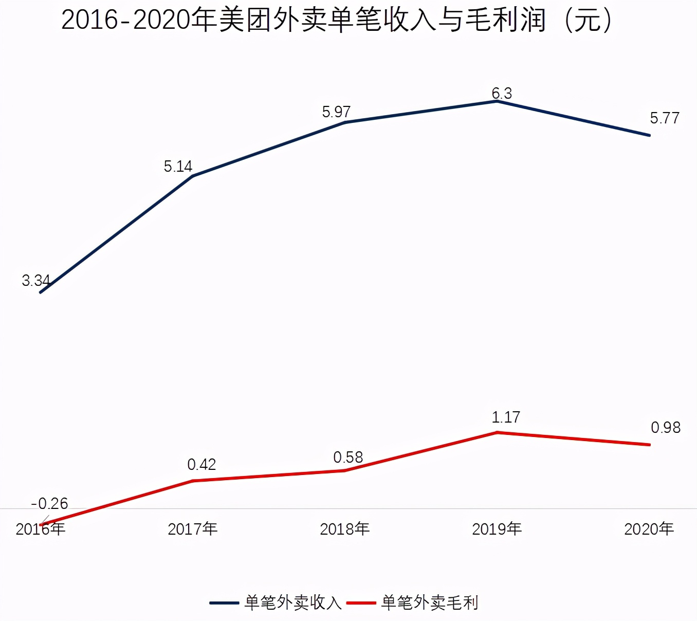 美团外卖“买不起”社保？