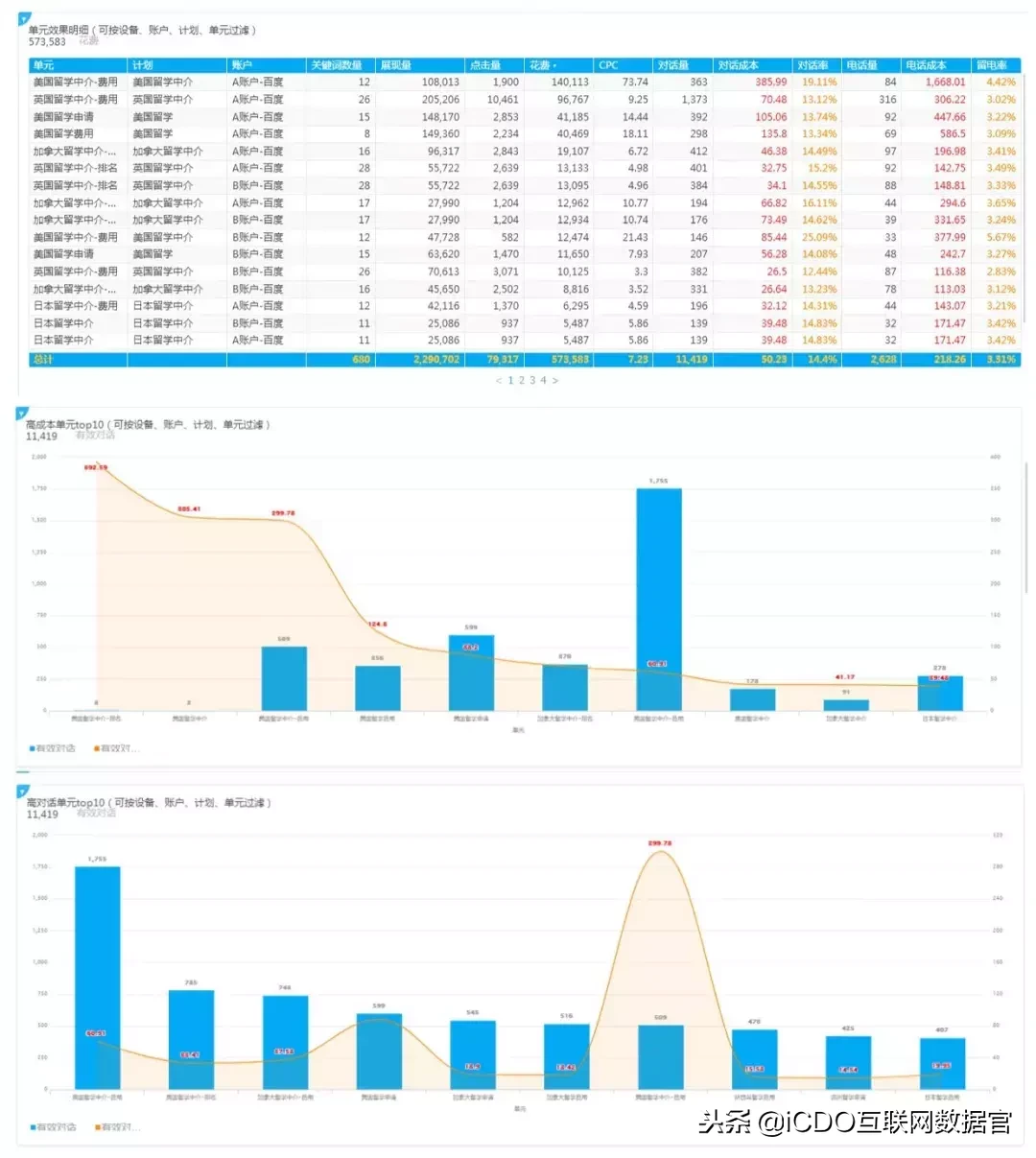 解放双手，一键分析SEM渠道投放效果