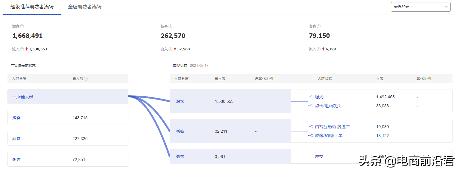 淘宝中小卖家如何借势官方活动，快速实现店铺宝贝的高流量高转化