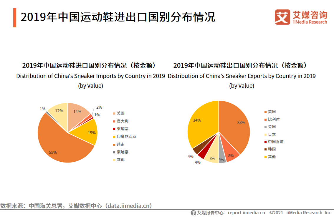 运动鞋服行业报告：2021年市场规模将达3858亿，国货品牌开始崛起