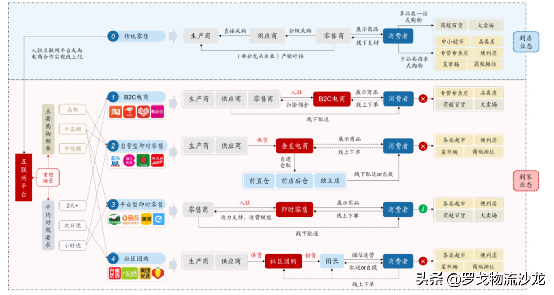 “翱象”亮相！链接三方资源并服务全平台，阿里同城零售要变了？