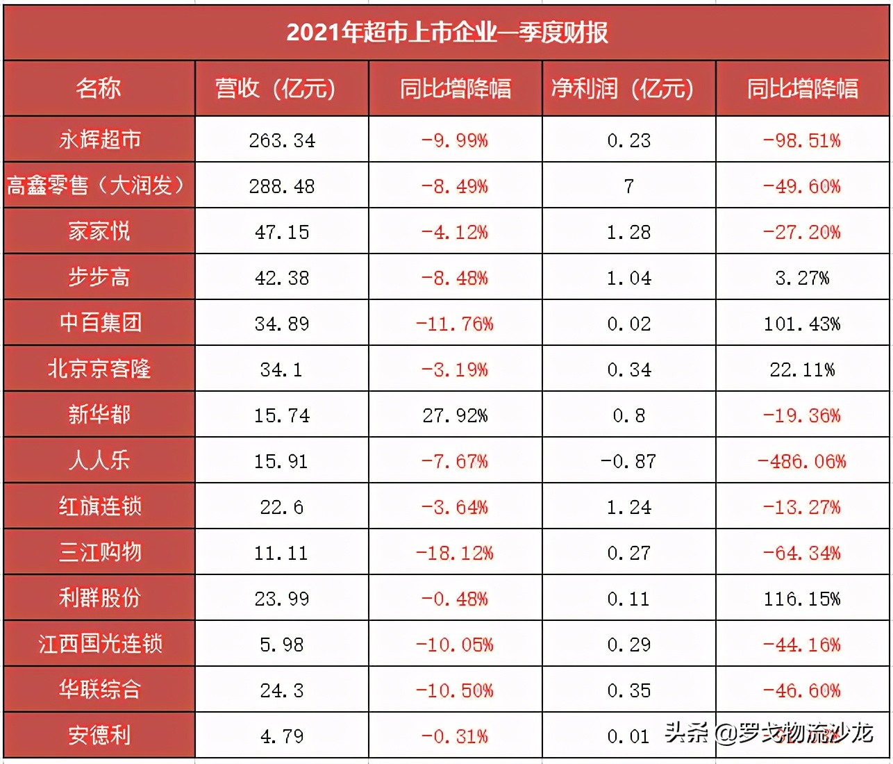 “翱象”亮相！链接三方资源并服务全平台，阿里同城零售要变了？