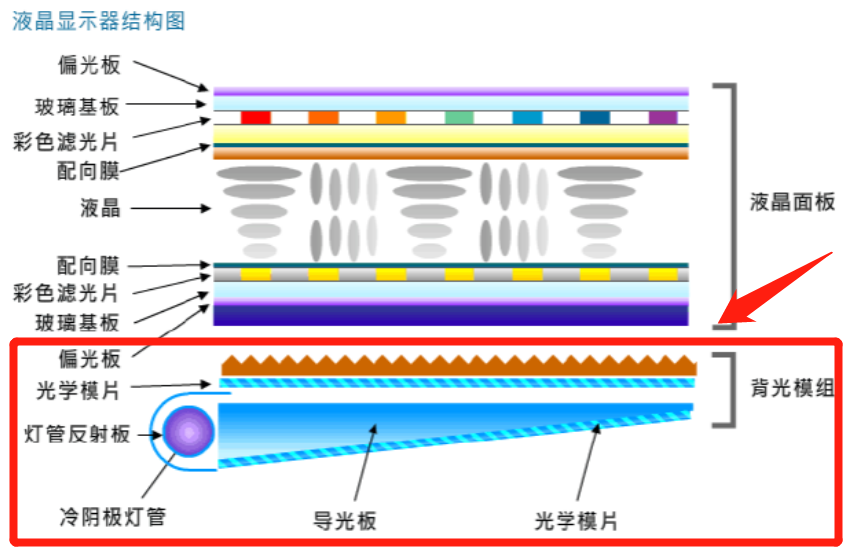 打开液晶电视时黑屏，有声音但是没图像，你可以尝试这3种办法