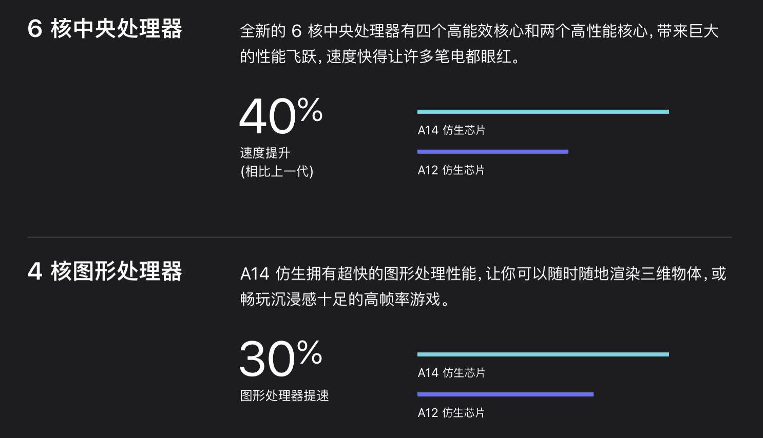 首发A14的iPadAir4真的香吗？iPadPro表示不服