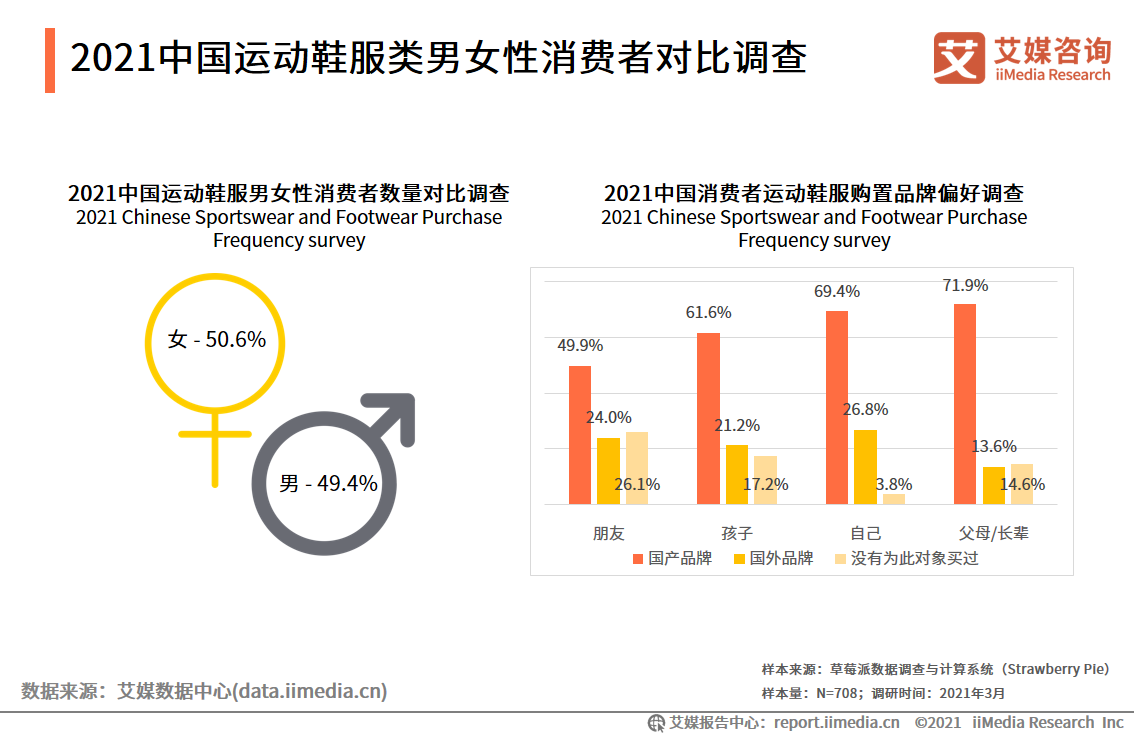 运动鞋服行业报告：2021年市场规模将达3858亿，国货品牌开始崛起