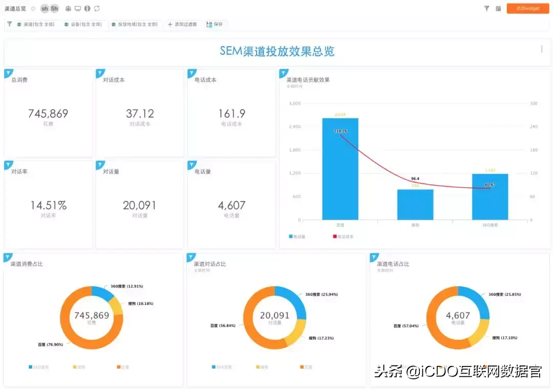 解放双手，一键分析SEM渠道投放效果