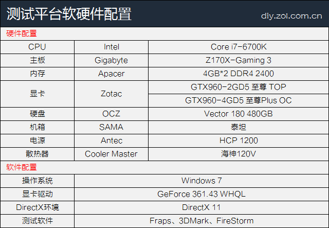 显存多大够用？GTX960 2GB/4GB对比评测