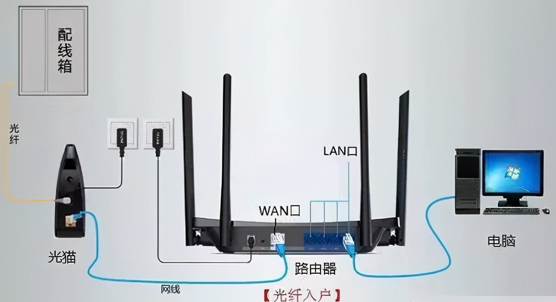 带你全面了解路由器的作用