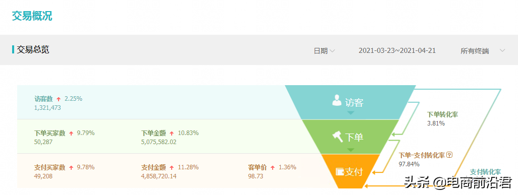 淘宝新品暴力增权核心操作思路，宝贝权重抓取打造全店小爆款模式