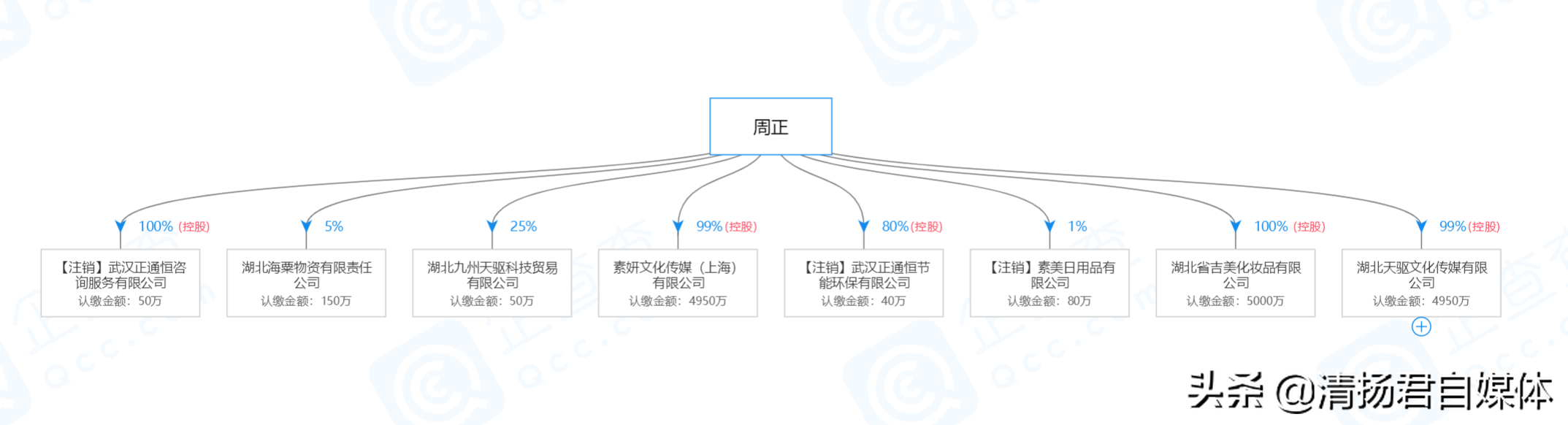 麦吉丽微商连载二：变相承认无自营工厂 探秘麦吉丽大布局