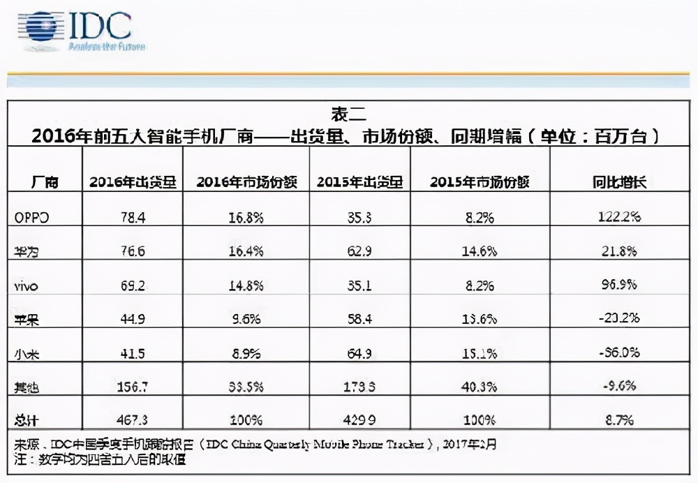 乐视回归，回顾它与小米的恩怨情仇