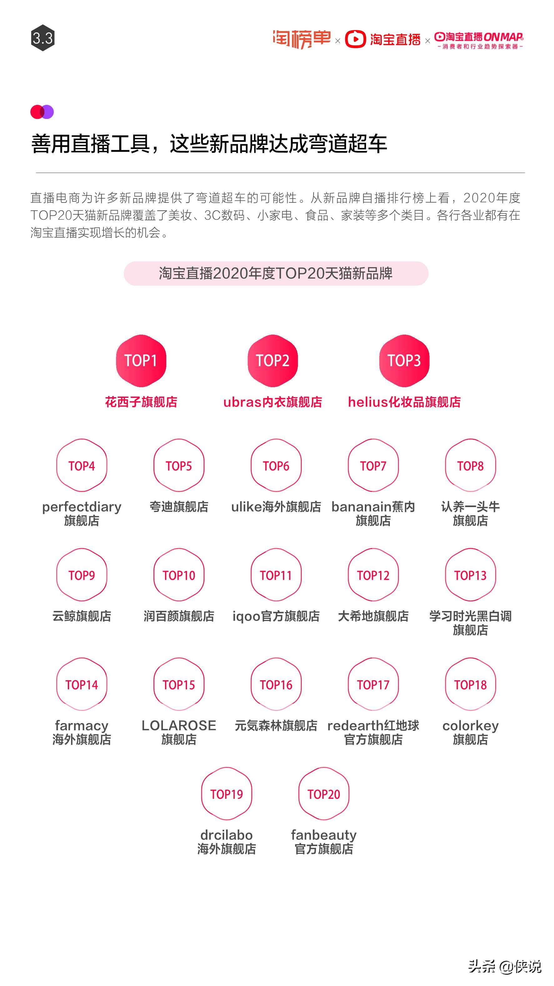 淘宝直播年度报告：2020年直播超10万场 主播数量增长661%