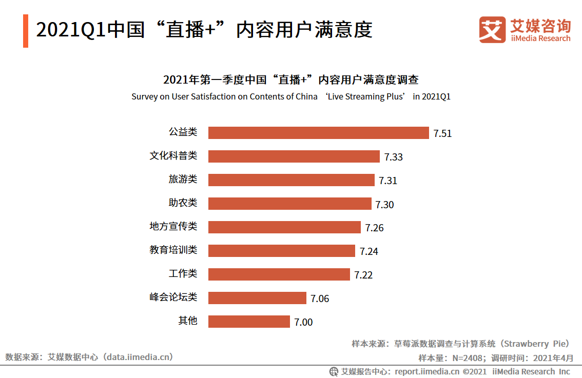 在线直播行业报告：2021年用户规模将超6亿，正能量内容受欢迎