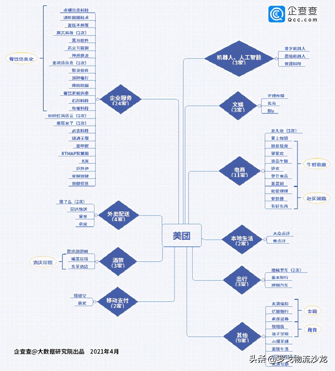 涉嫌垄断、骑手超时扣发 美团刚募集的百亿美元够花多久？