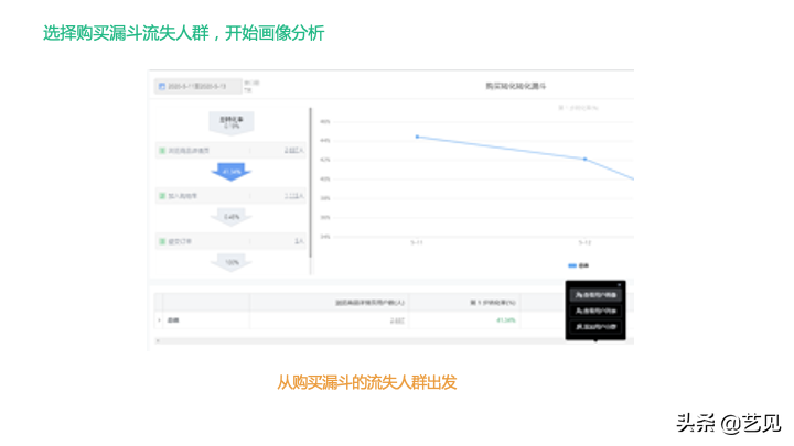 深入了解用户标签画像 用户标签体系设计思路