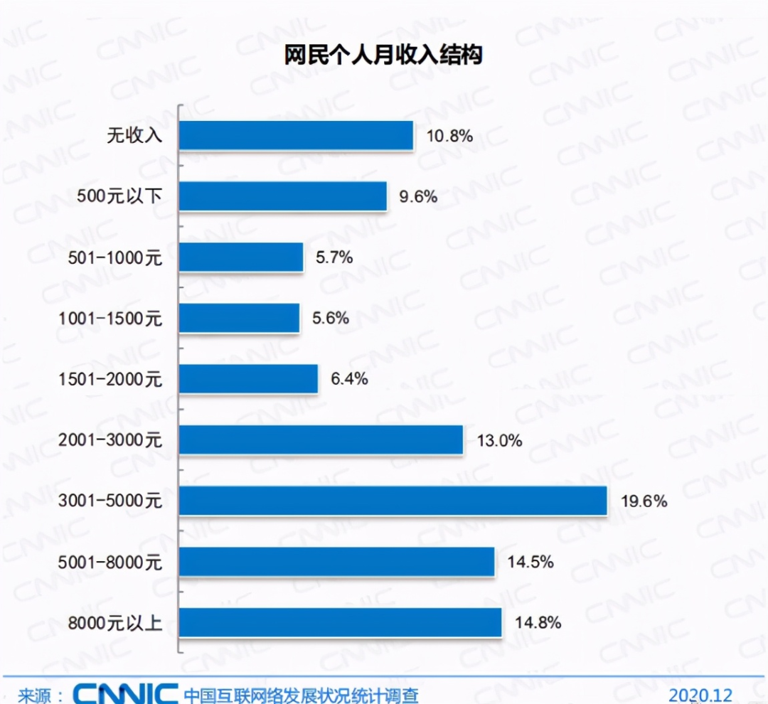 “笔趣阁”为何深得人心：月入5000元的打工人，不配看正版