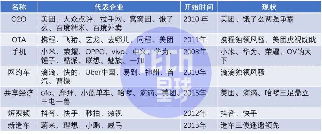 互联网烧钱战争：10年6.7万亿，谁是赢家？