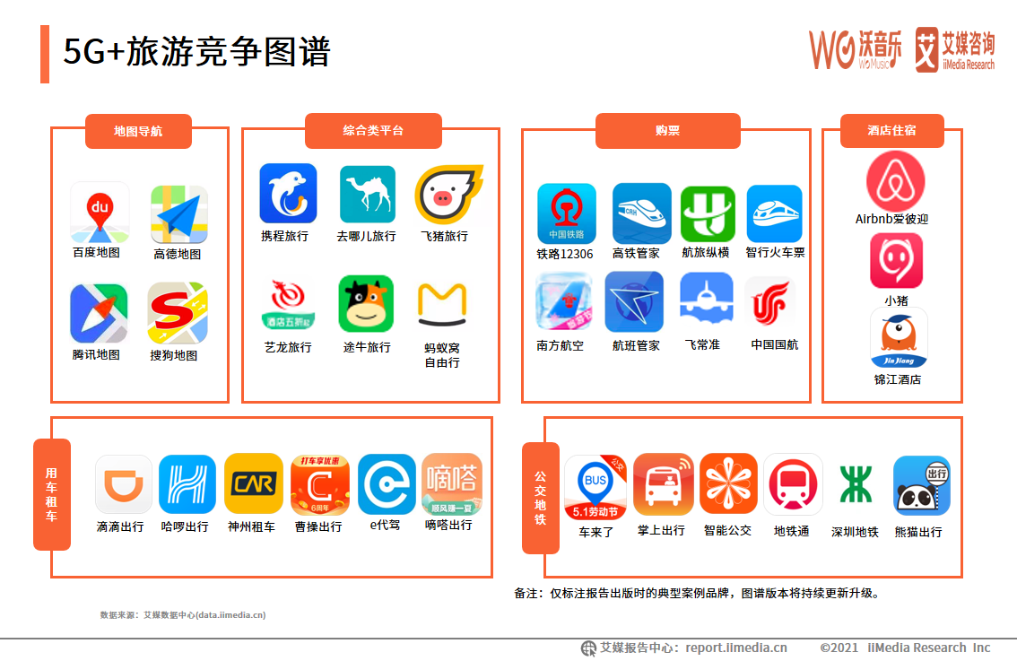 2021年5G+新文创产业研究报告：5G+直播市场规模巨大且趋向于成熟