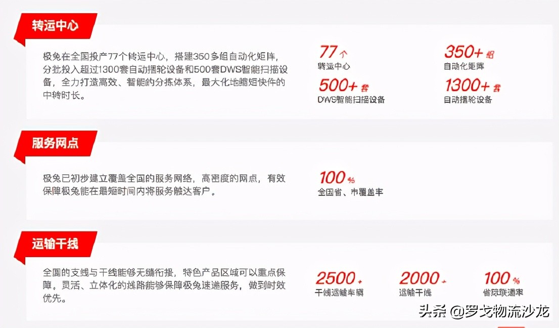 专家：“罚到倾家荡产”！真能扼住“10个月亏损200亿”的极兔？