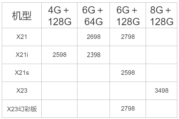 让你一目了然的VIVO手机型号