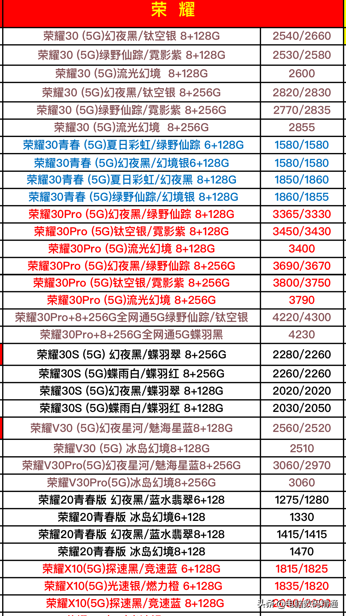 华为全系列型号手机最新进货价格分享，5G来了，流量请准备好