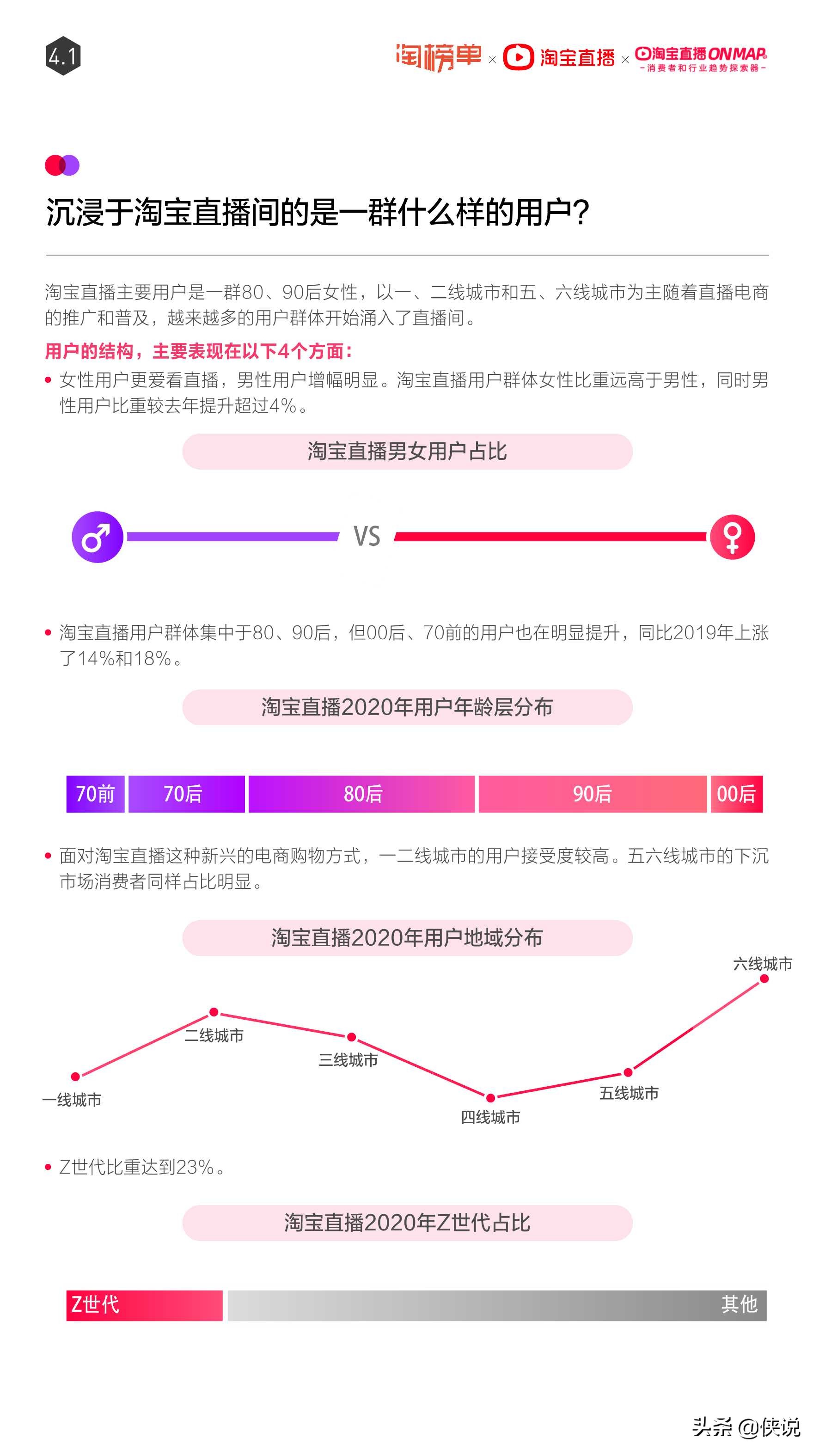 淘宝直播2021年度报告，这些品类在直播间里大爆发