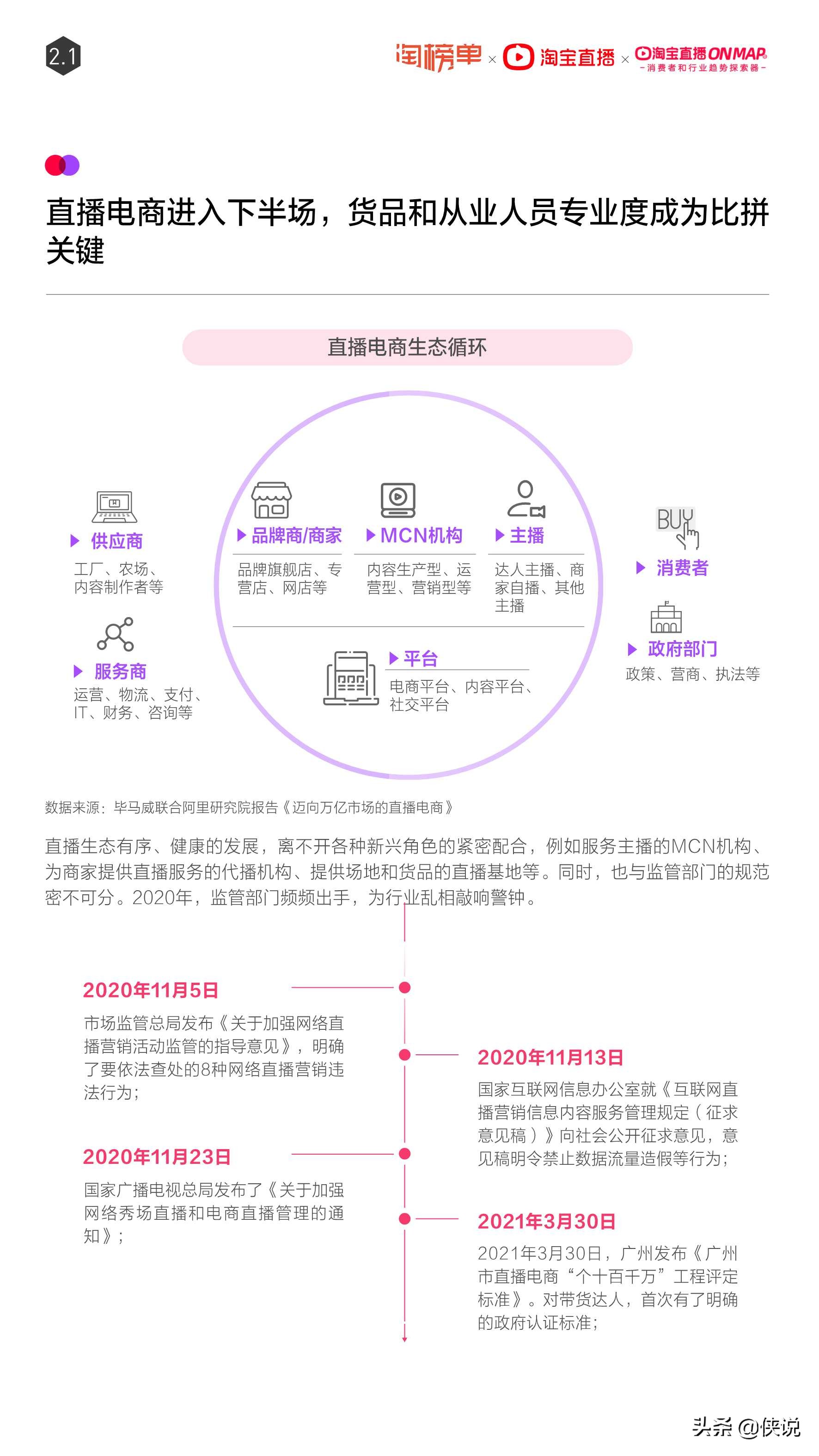 淘宝直播年度报告：2020年直播超10万场 主播数量增长661%