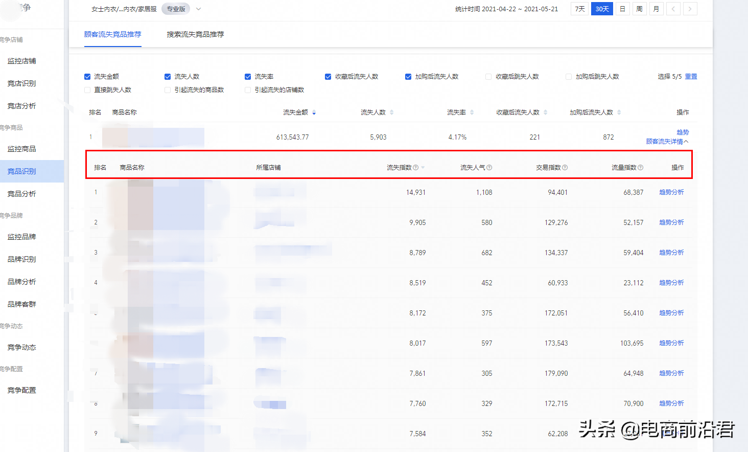 淘宝中小卖家必须学会如何通过数据分析，做好店铺宝贝的优化提升