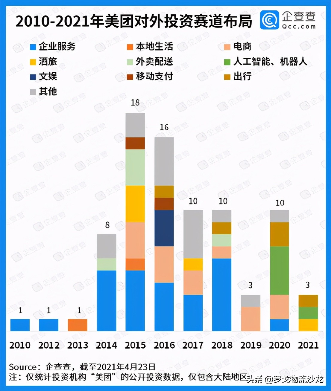 涉嫌垄断、骑手超时扣发 美团刚募集的百亿美元够花多久？