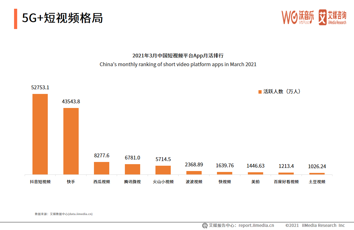 2021年5G+新文创产业研究报告：5G+直播市场规模巨大且趋向于成熟