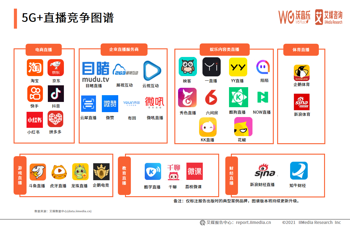 2021年5G+新文创产业研究报告：5G+直播市场规模巨大且趋向于成熟