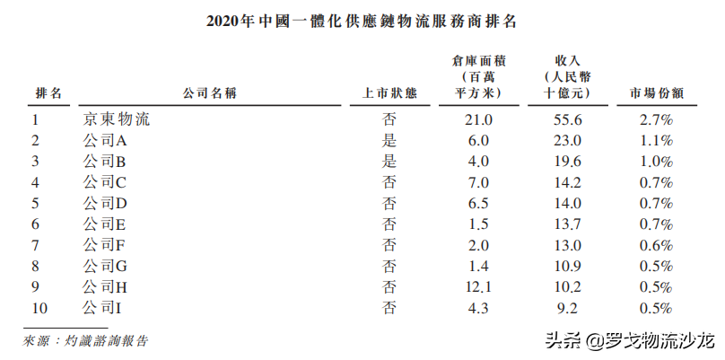 京东物流的“远谋”