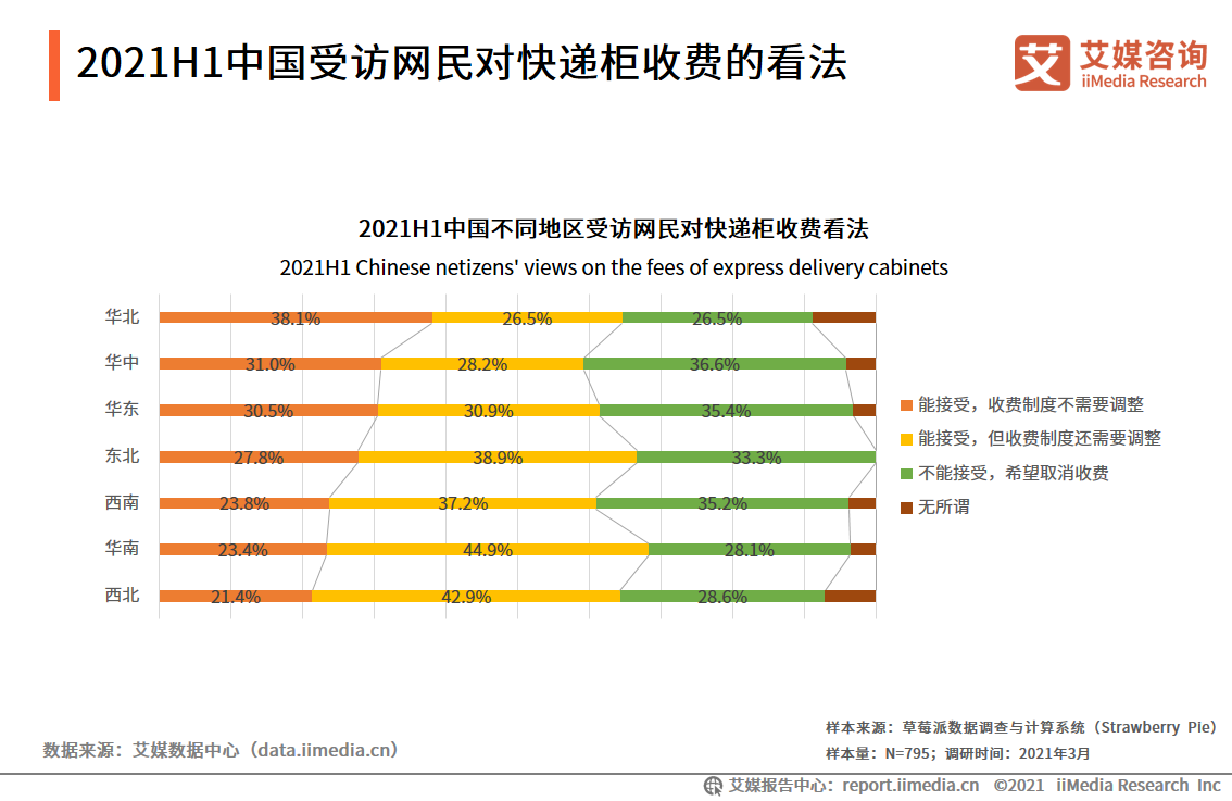 业务收入近万亿,带动400万人就业!81页干货预测快递物流行业趋势