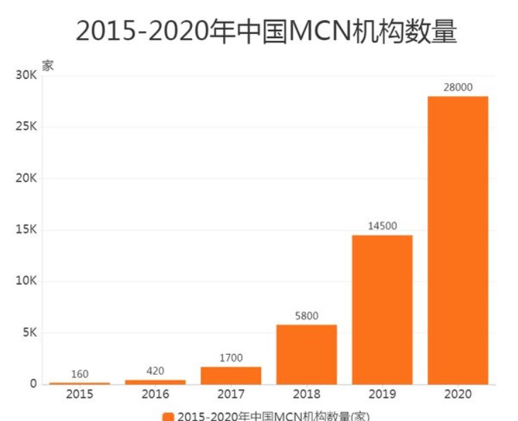 从央视曝光网络直播打赏乱象，看屡禁不止的原因是什么？