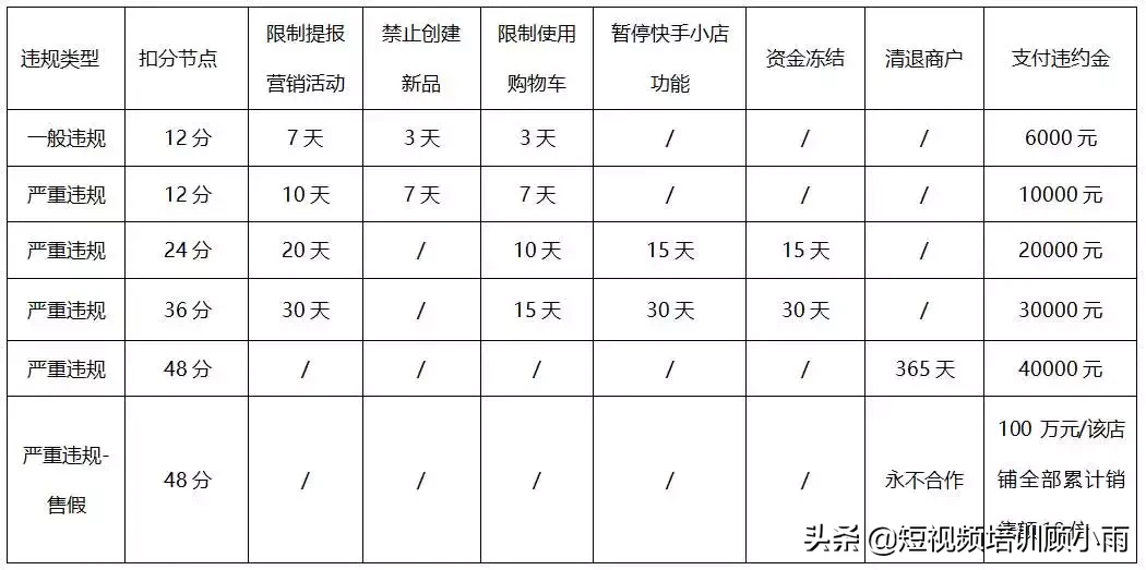 快手小店常见的10大问题梳理