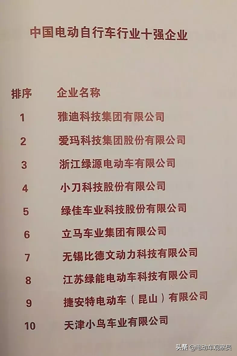 绝对实力！绿能电动车已经连续五年成为中国轻工业百强