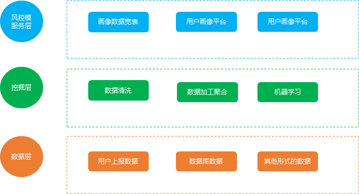 用户画像数据分析