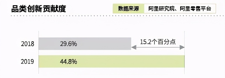 一代人的国货逐潮，新品破局已是大势所趋