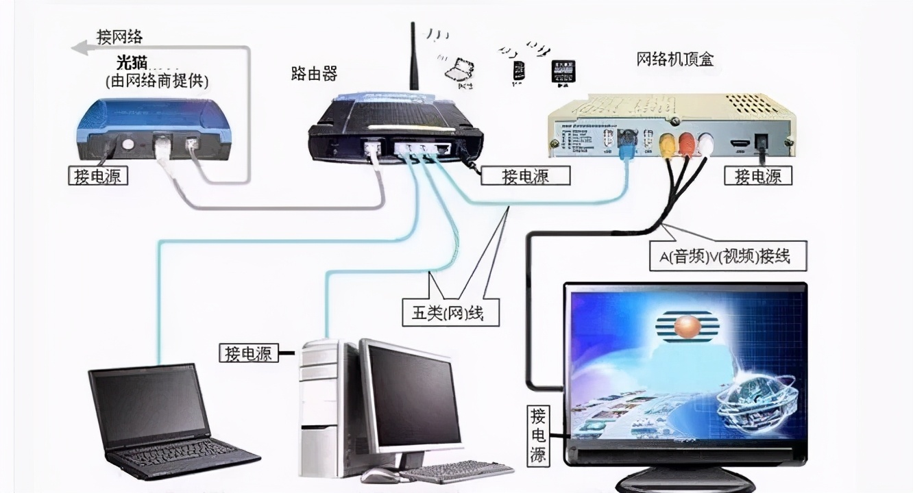 带你全面了解路由器的作用