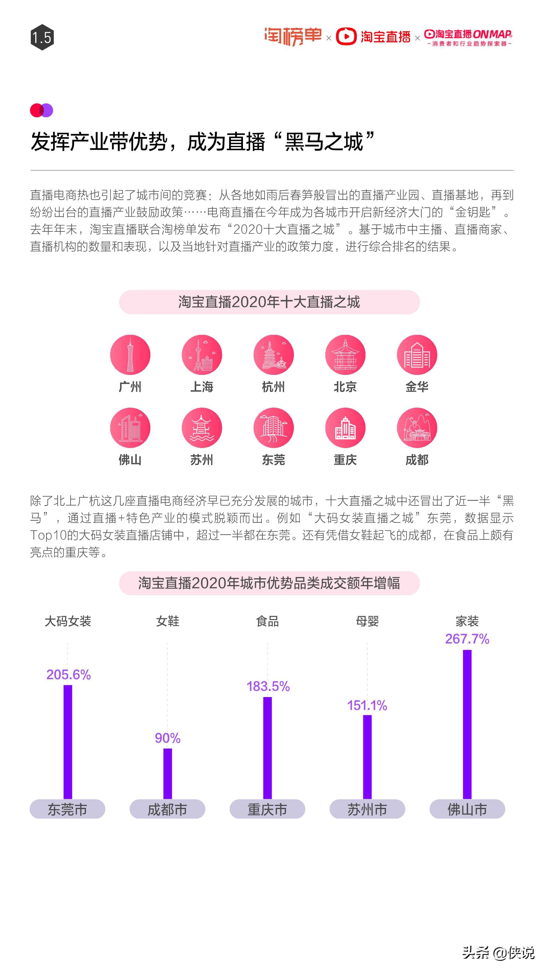 淘宝直播年度报告：2020年直播超10万场 主播数量增长661%