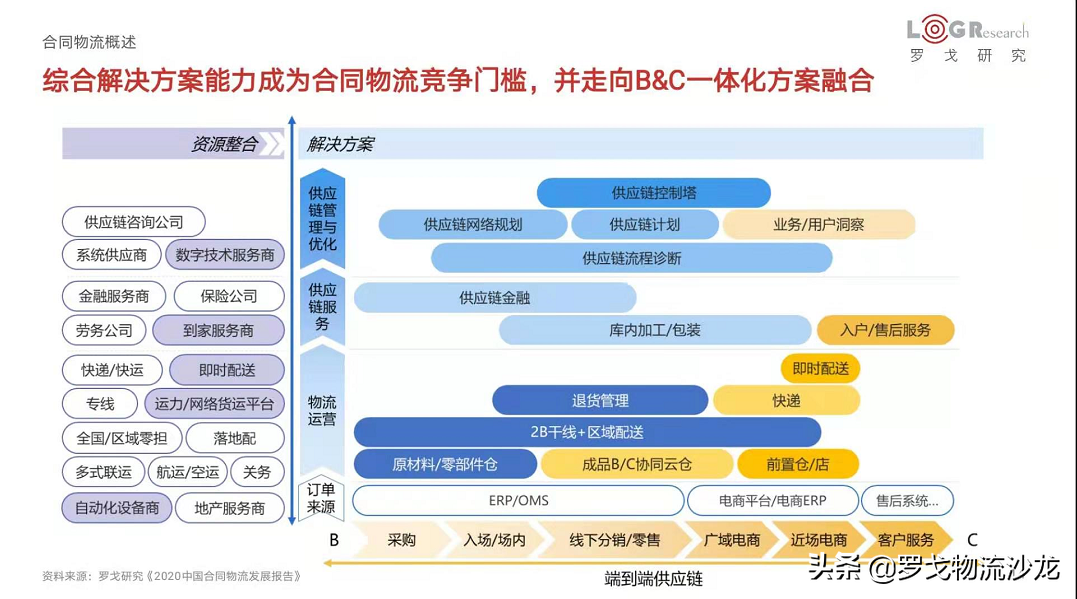 京东物流的“远谋”